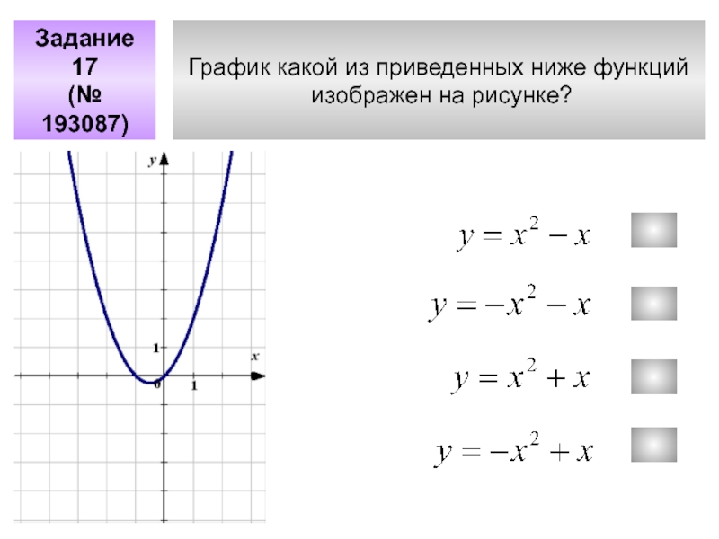 График какой из приведенных ниже функций изображен на рисунке y 2x2 2x 3