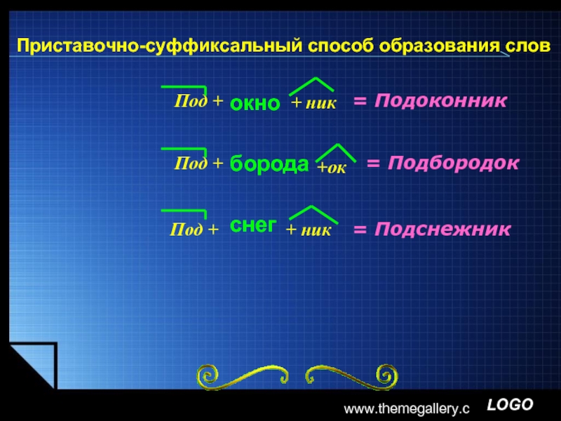 Слово образовано приставочно суффиксальным. Приставочно-суффиксальный способ образования слов. Приставочноисуфиксальный способ. Слова образованные суффиксальным способом. Приставочносуффиксальный способ образования слов.