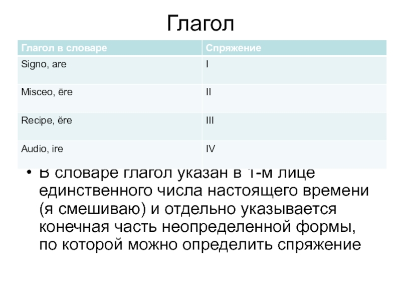 Жить неопределенная форма 3 лицо единственное число