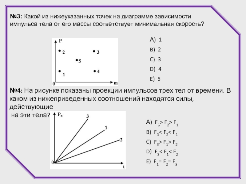 Точечный график зависимости