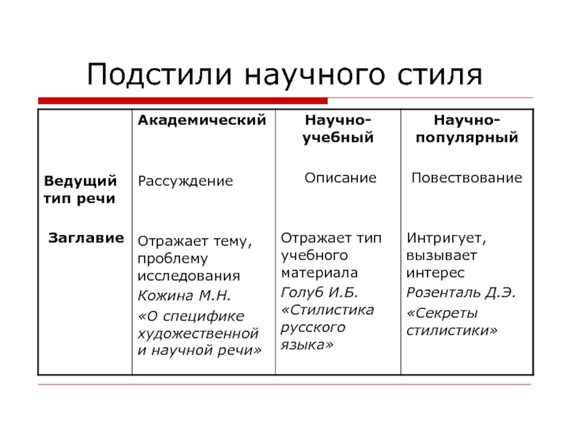 Научно учебный подстиль презентация