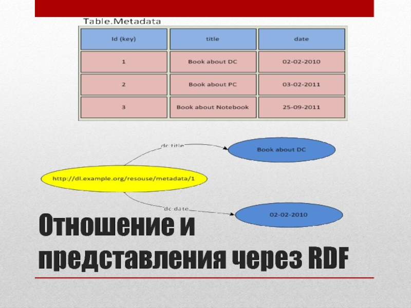 Укажите истинные высказывания реляционные базы данных. Представление данных в презентации. Особенности реляционных баз данных. Метаданные в базе данных. Логические (реляционные) языки программирования:.