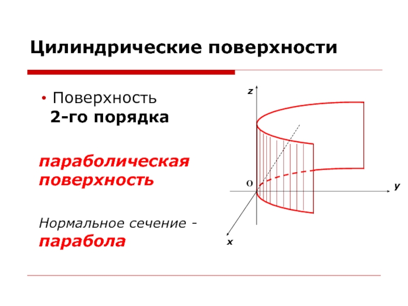 Цилиндрическая поверхность. Параболическая коническая поверхность. Понятие цилиндрической поверхности. Нормальное сечение поверхности.