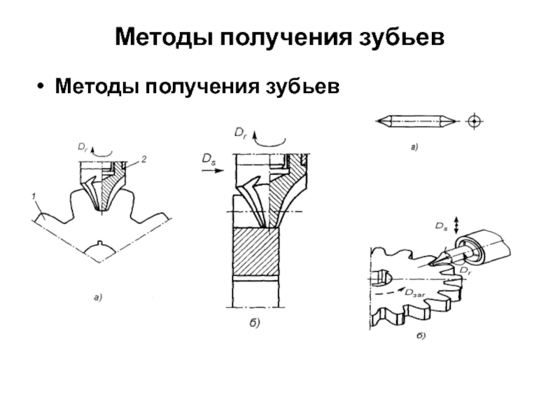 Способ 8. Методы изготовления зубьев. Методы изготовления зубчатых колес. Способы получения зубчатых колес. Способы получения зубьев шестеренок.