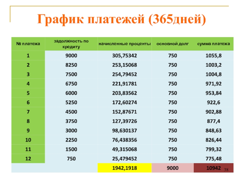 Схема аннуитетных платежей егэ