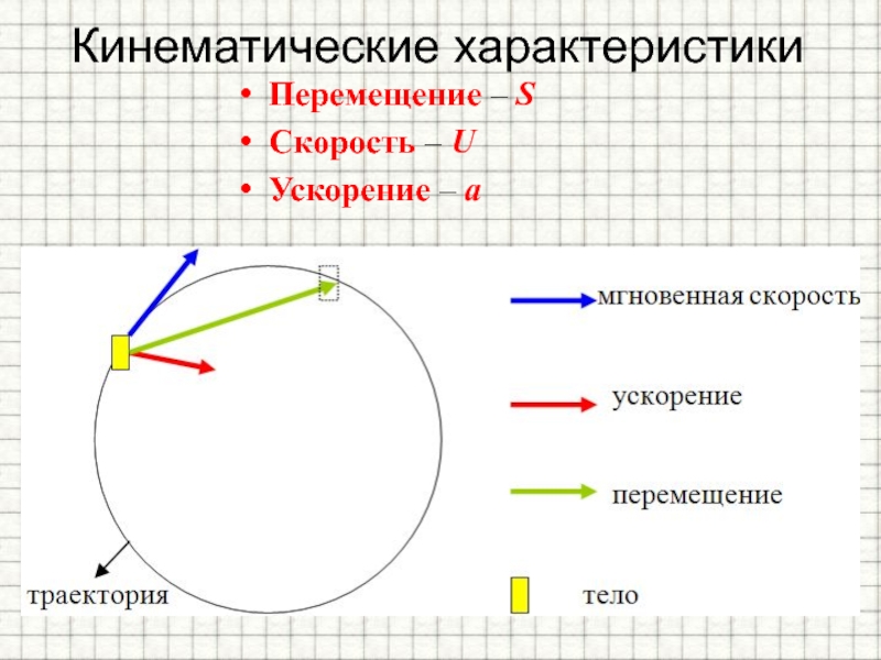 Движение по окружности 9 класс. Кинематические характеристики движения по окружности. Движение по окружности 9 класс презентация. Движение тела по окружности 9 класс презентация. Движение по окружности физика презентация.