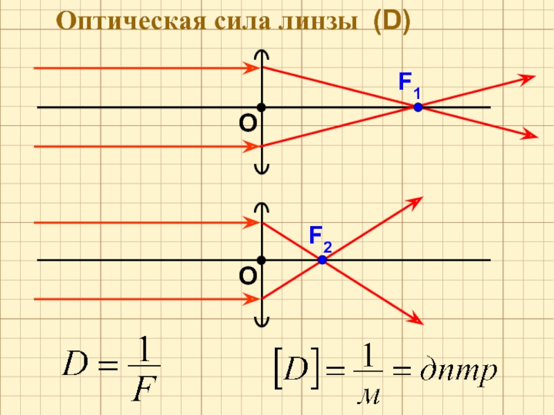 Линза с минимальной оптической силой рисунок