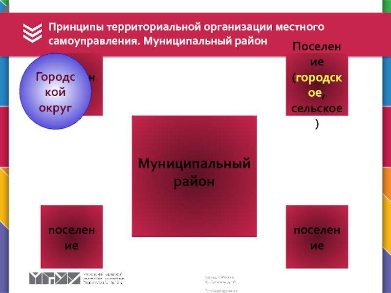 Принципы территориальной организации государства