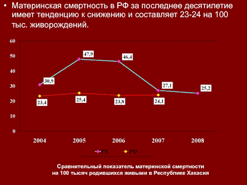 Материнская смертность. Показатель материнской смертности в России за 2020. Материнская смертность в России. Анализ материнской смертности. Материнская смертность по годам.