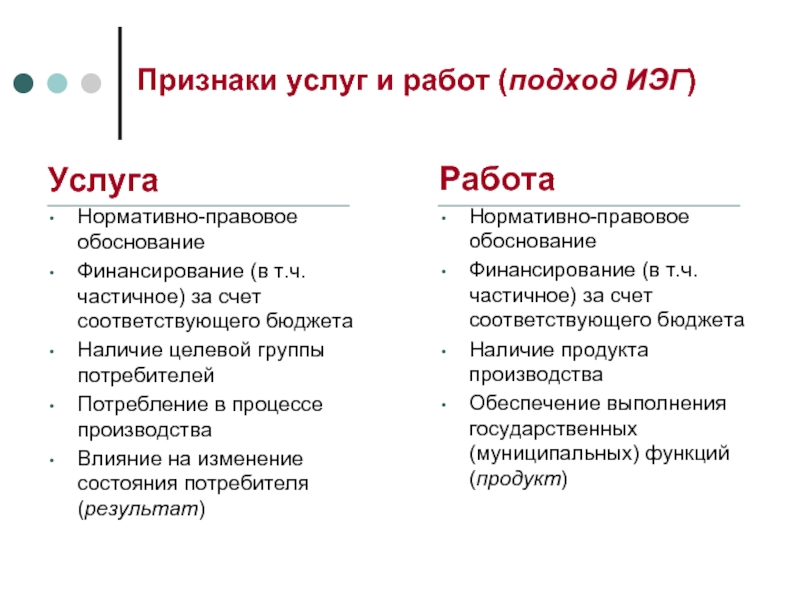 Отличие работ. Признаки услуги. Услуга и работа отличие. Отличие работ от услуг. Чем отличается работа от услуги.