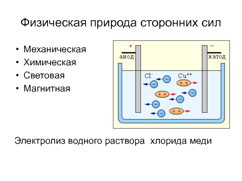 Электролиз водного раствора хлорида. Электролиз водного хлорида меди. Электролиз раствора хлорида меди. Электролиз водного раствора хлорида меди. Электролиз хлорида меди 2.