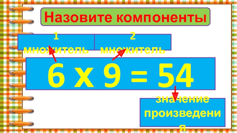 Назовите компоненты6 х 9 = 541 множитель2 множительзначение произведения