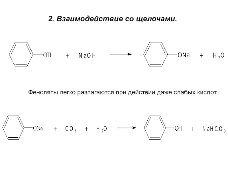 Взаимодействие со щелочами