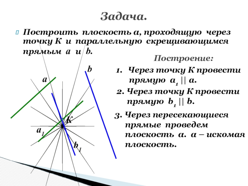 Прямая проходящая через точку параллельно прямой. Построение плоскости через точку. Построение параллельных прямых через точку. Как построить параллельную прямую через точку. Построение плоскости через точку и две прямые.