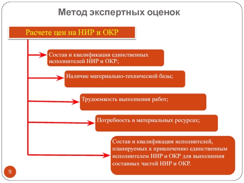 Экспертные решения оценка. Метод экспертных оценок. Затраты на метод экспертных оценок. Метод экспертных оценок как рассчитать. Метода экспертного оценивания проектов.