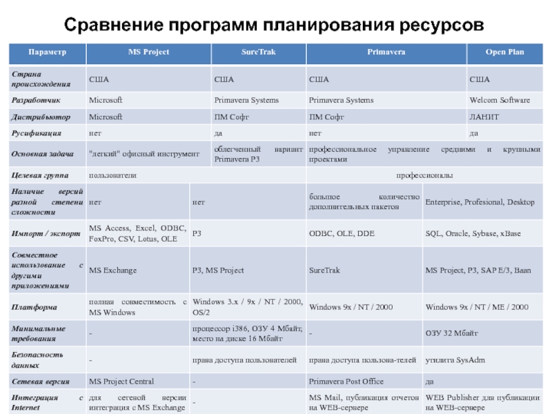 Обзор сравнения