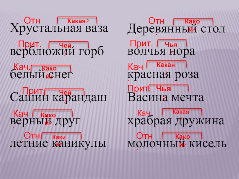 Белей прилагательное. Хрустальный какое прилагательное. Кач отн. Кач и отн прилагательные. Какого разряда прилагательное Хрустальный.