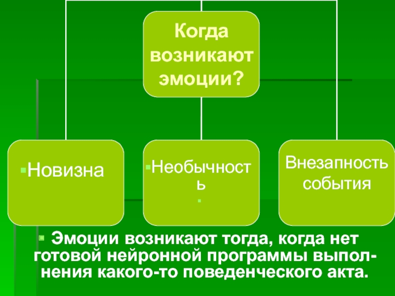 Происходить эмоция