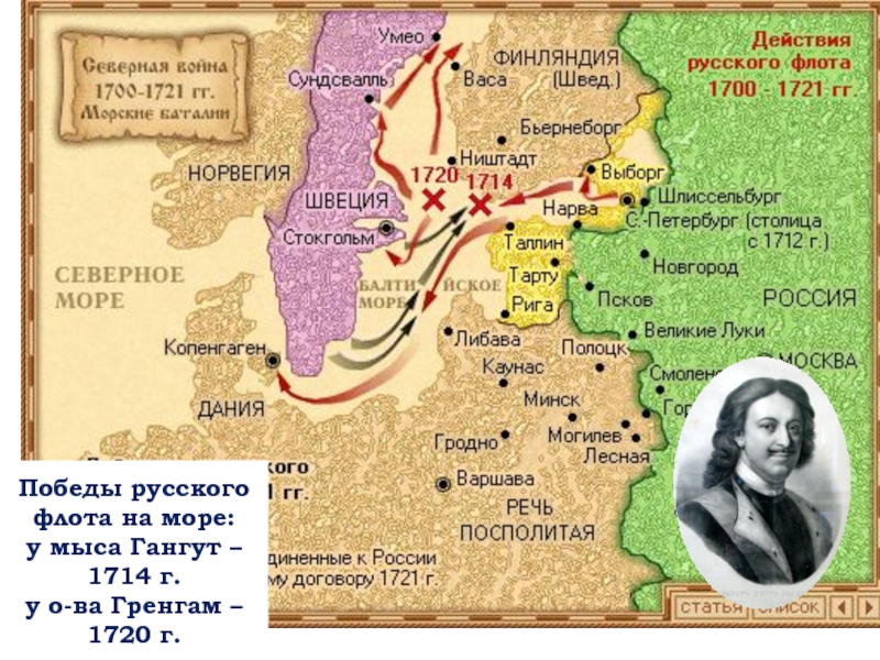 1700 1721 г. Битвы Северной войны 1700-1721.