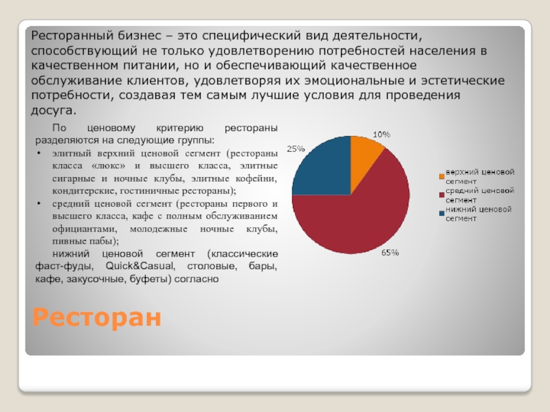 Реферат: Ресторанный бизнес, организация массового питания в Англии