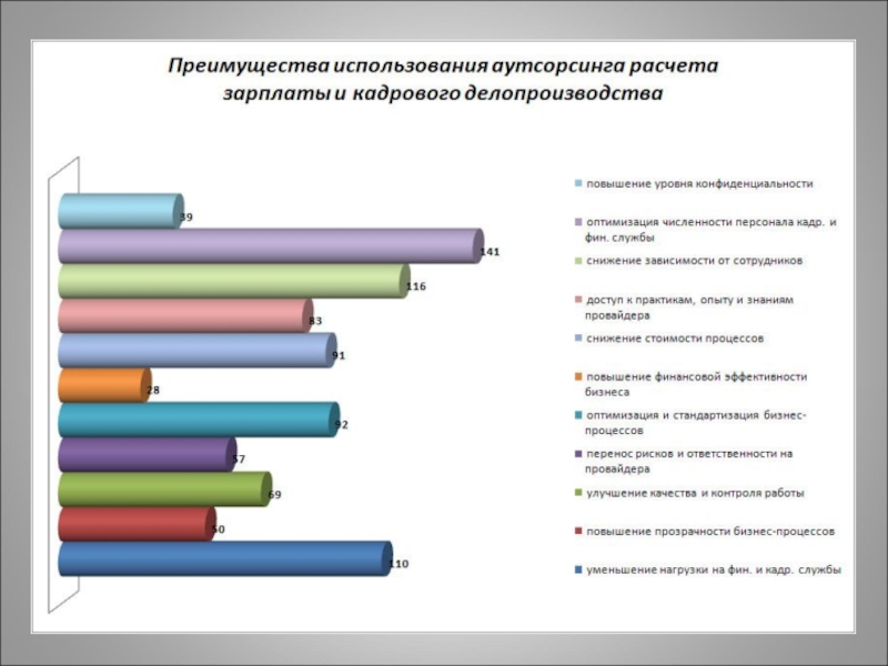 Плюсы аутсорсинга. Схема аутсорсинга персонала. Преимущества аутсорсинга персонала. Схема работы бухгалтера на аутсорсинге. Преимущества кадрового аутсорсинга.