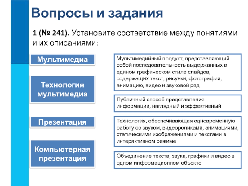 Понятие о мультимедиа компьютерные презентации 7 класс презентация