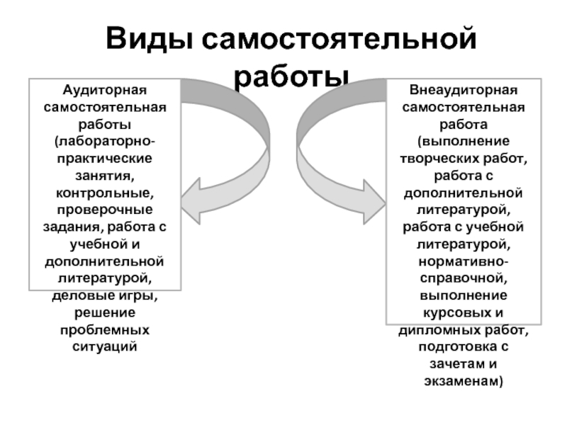 Другие виды работы. Виды самостоятельной работы. Самостоятельная работа. Видым самостоятельная работа. Аудиторная самостоятельная работа.