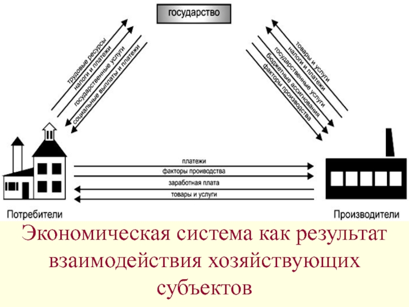 Платежи государству. Основные факторы платежей. Посредник в платежах государства.