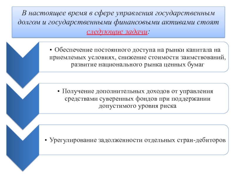 Управление государственным долгом. Задачи управления государственным долгом. Методы управления государственным долгом.