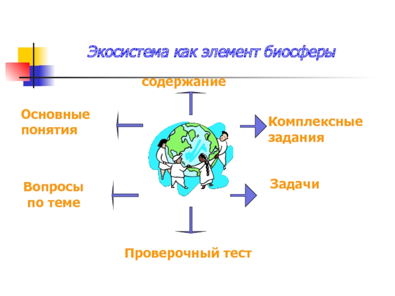Тест по теме экосистема. Экосистема презентация. Схема биогеоценоза.