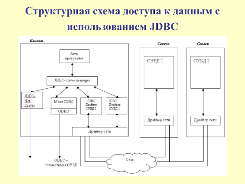 Структурная схема программы. Схема распределенной обработки данных. Создание структурной схемы программного обеспечения. Схема доступа к данным.