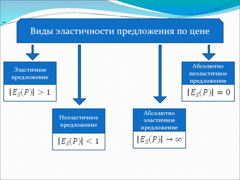 Абсолютные предложения