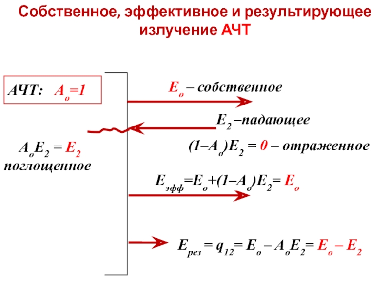 Эффективное излучение. Собственное эффективное результирующее излучение. Результирующий поток излучения. Эффективное излучение тела. Эффективная энергия излучения.