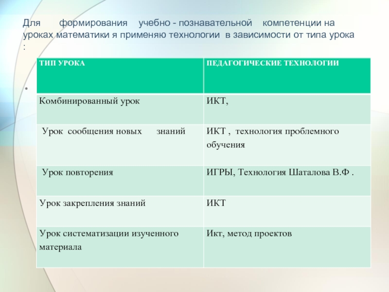 Программа развития учебно познавательной деятельности. Формирование познавательной компетенции на уроке математики. Технологии применяемые на уроке математики. Компетенции на уроках. Используемые технологии на уроках математики.