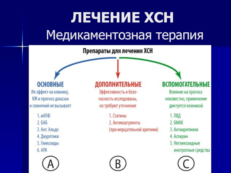 Хсн презентация клинические рекомендации