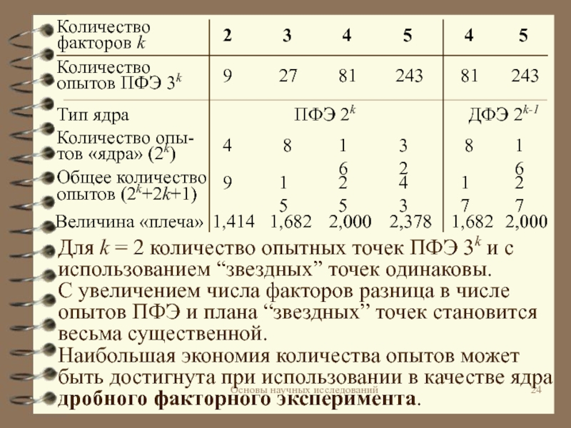 План эксперимента типа n 23 означает число факторов