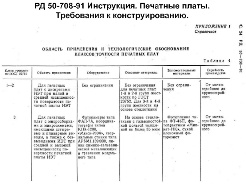 Плат требование. РД 50-708-91. Руководящие документы по конструированию. Классы печатных плат требования к материалам. Руководство по печатным материалам примеры.