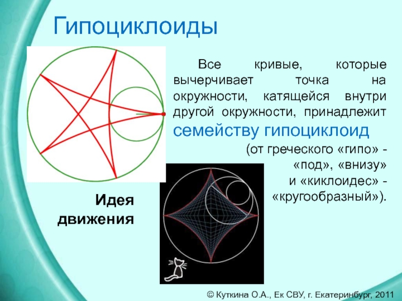 Замечательные математические кривые розы и спирали проект