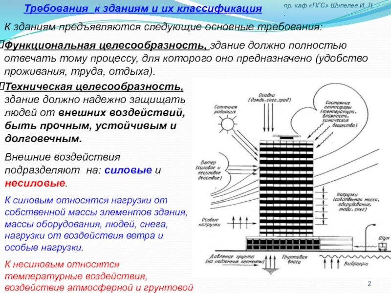 Какие требования предъявляются к проектам