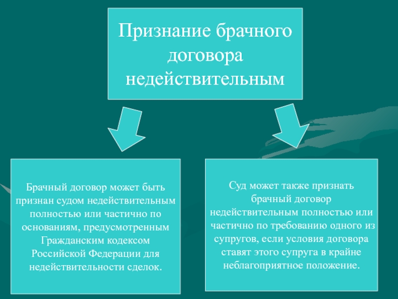 Признание технического плана недействительным