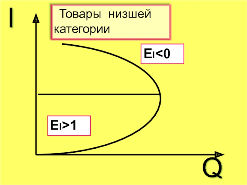 Низшая категория. Товары низшей категории. График товаров низшей категории. 6 Товаров низшей категории. Хигс для низших товаров.