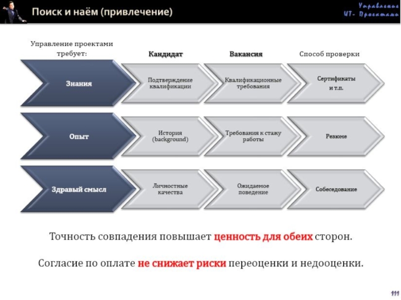 Управление ит проектами рпд