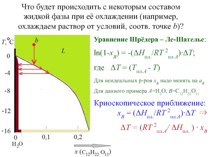 Охлаждение раствора