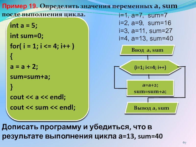 Чему равно значение переменной c. Sum в информатике. For INT I 0 I N I++ блок схема. Значения переменной sum:. Sum c# что это.