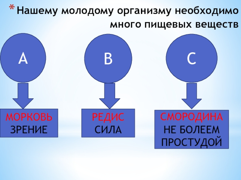 Несколько требоваться. Расскажите схему действий если организму требуется.