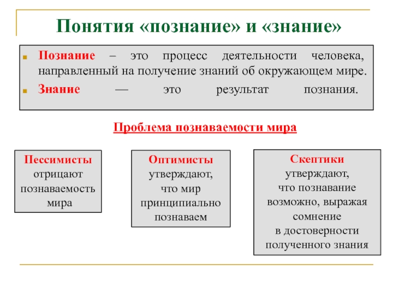 Человек в социальном измерении презентация 6 класс обществознание