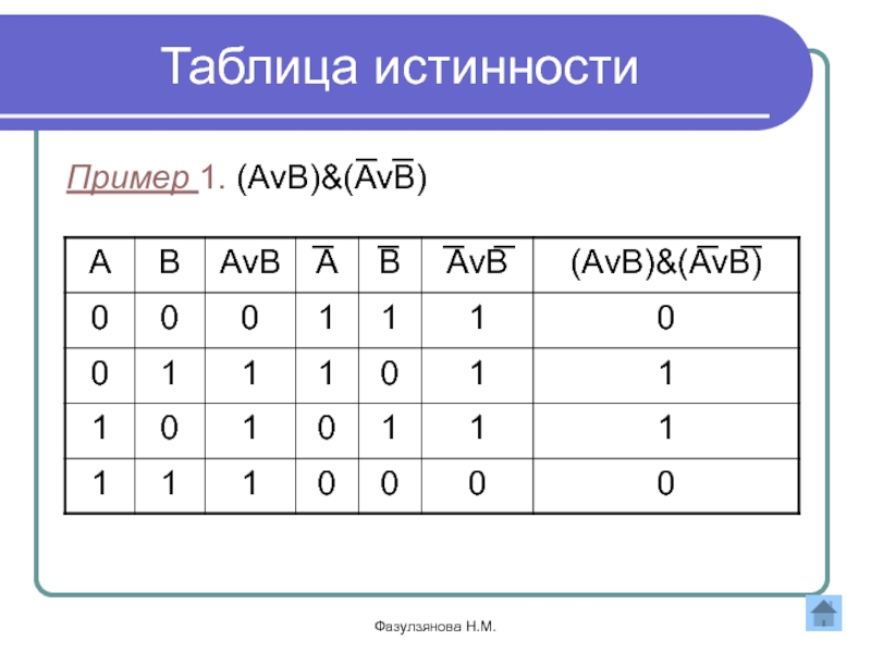 Составьте таблицу истинности f. Таблица истинности (a v b) ^(a v b). Пример построения таблицы истинности. B AVBVC таблица истинности. A B V C таблица истинности.