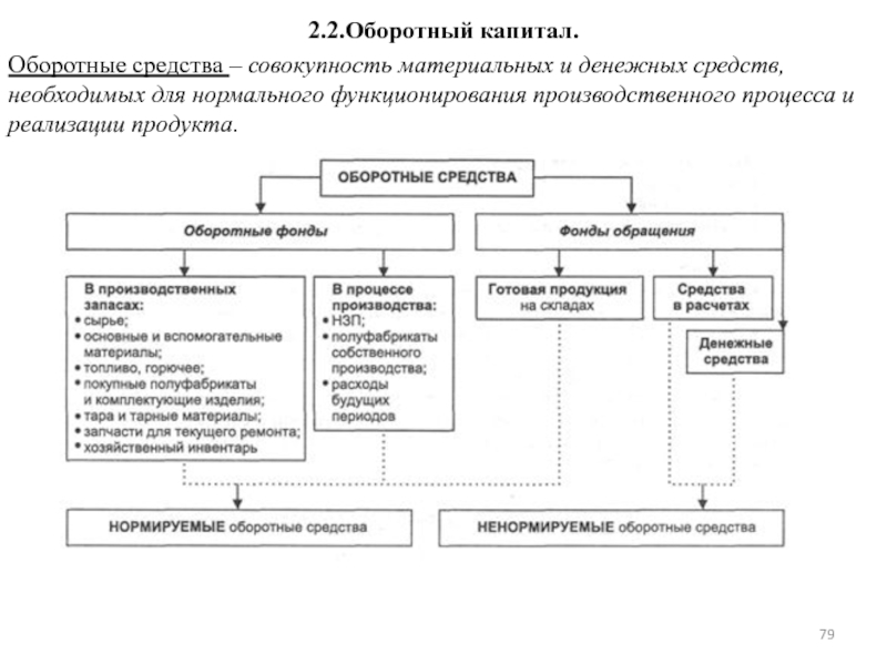 Для нормального функционирования необходима. Совокупность денежных средств предприятия. Денежные средства это оборотные фонды. Материально оборотные средства это. Оборотные средства необходимы организации для:.