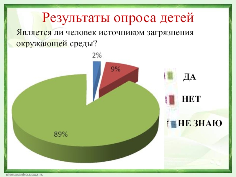 Экология результаты. Опрос по загрязнению окружающей среды. Опрос о загрязнении окружающей среды. Загрязнение окружающей среды анкетирование. Опрос про экологию.