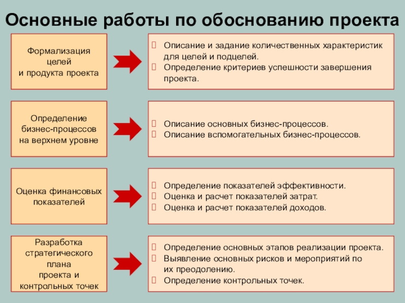 Контрольные точки проекта пример